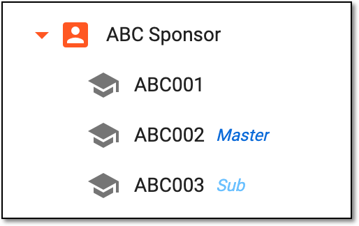 Locating independent, master, or sub study