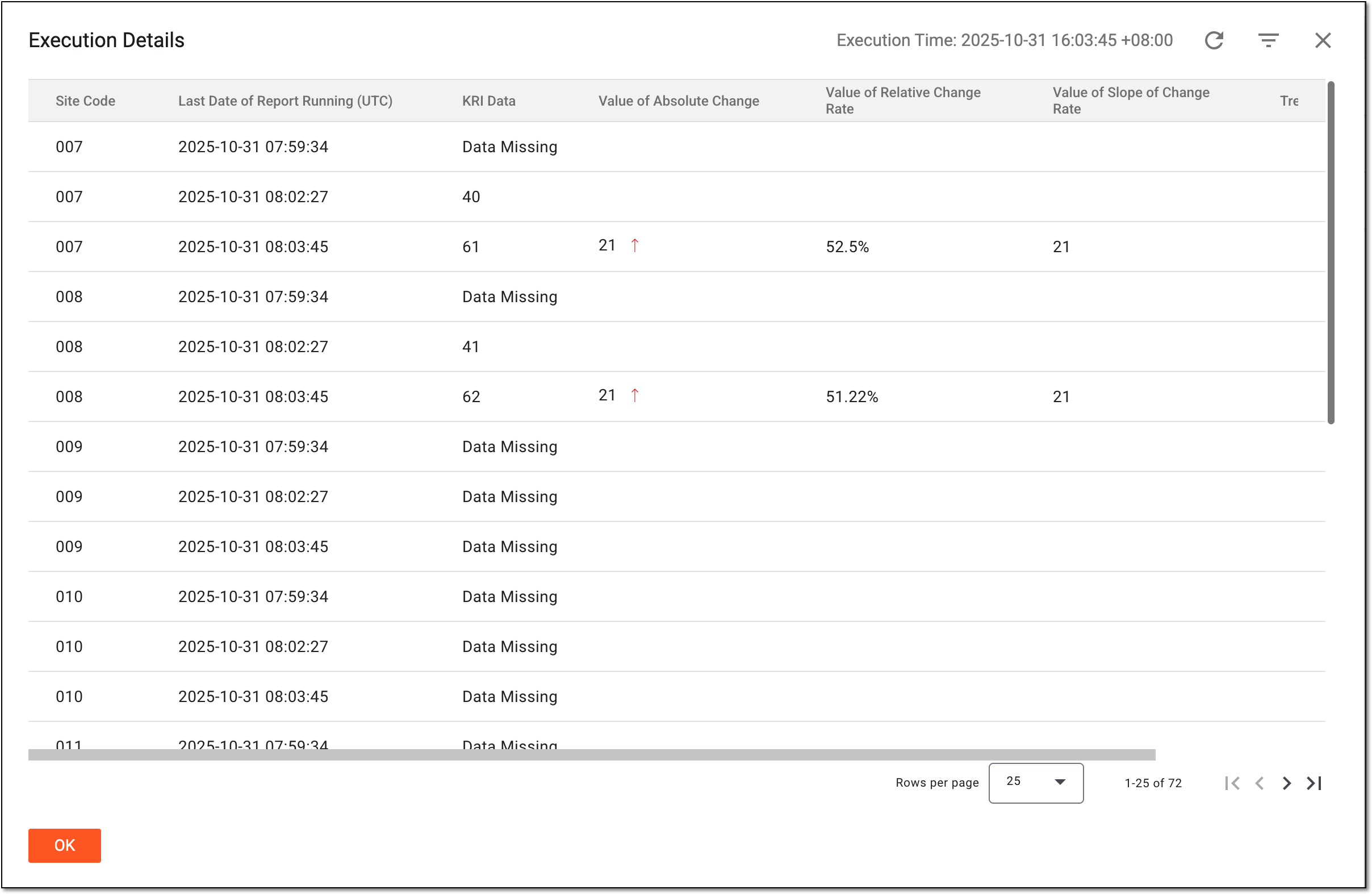 Analyzing execution details