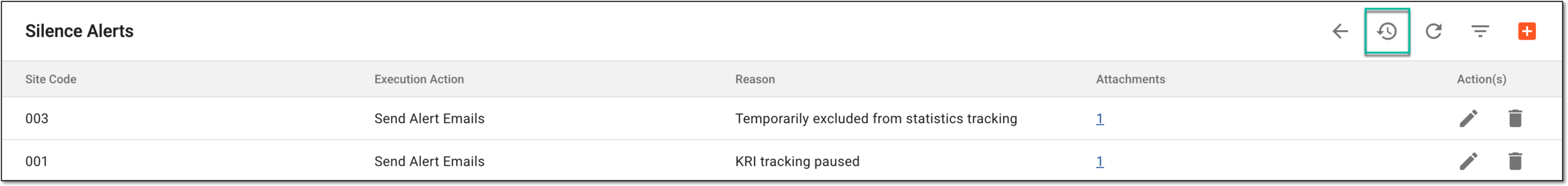 Accessing operation history for silenced alert list