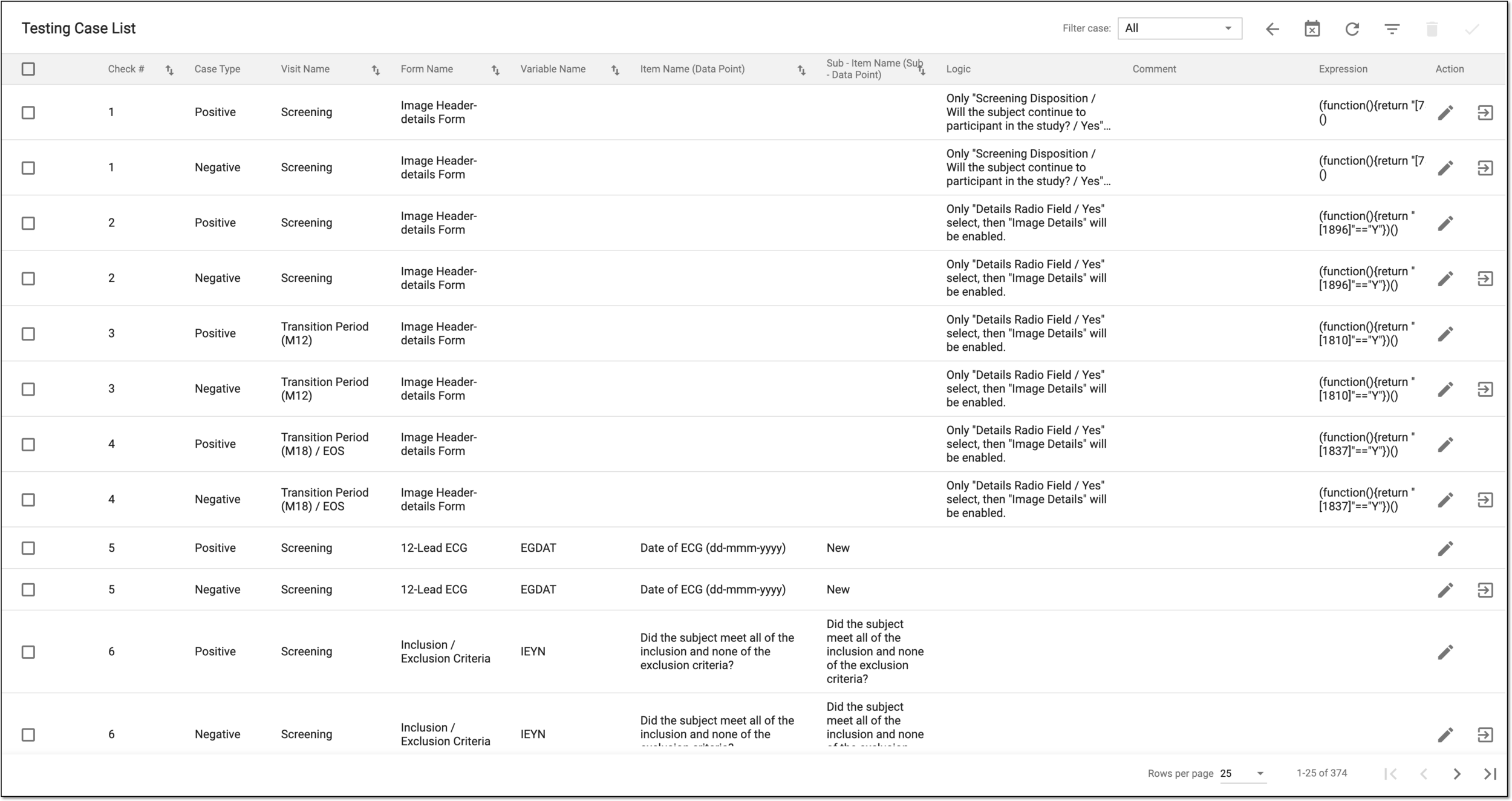 Reviewing CRF version test case results
