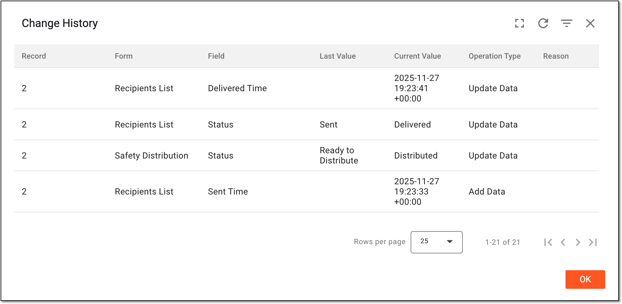 Analyzing change history for safety distribution task