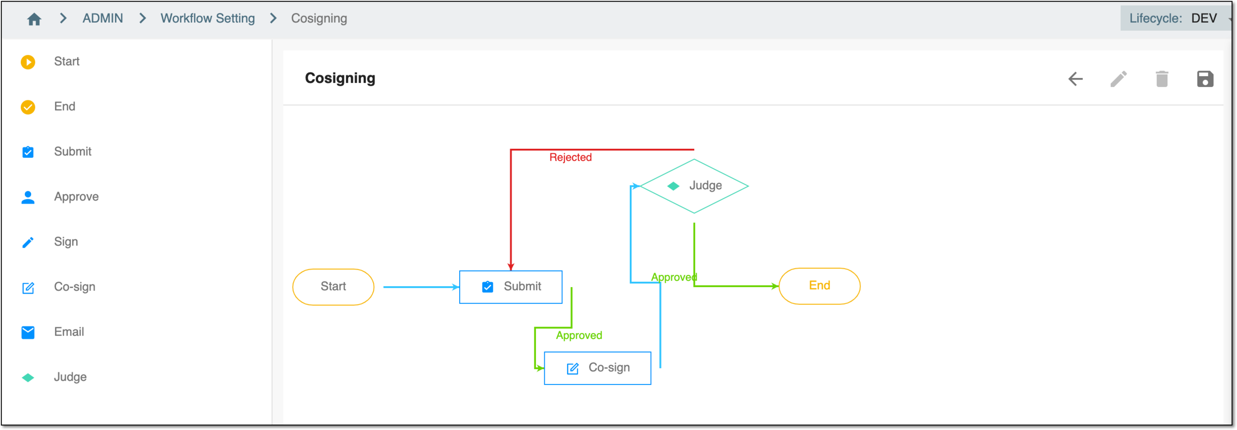 Updating workflow