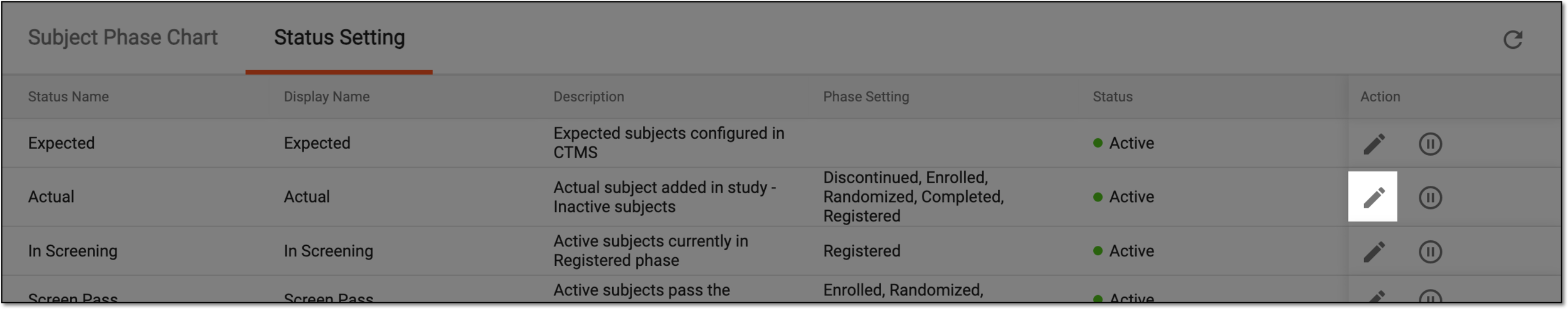Selecting to edit status