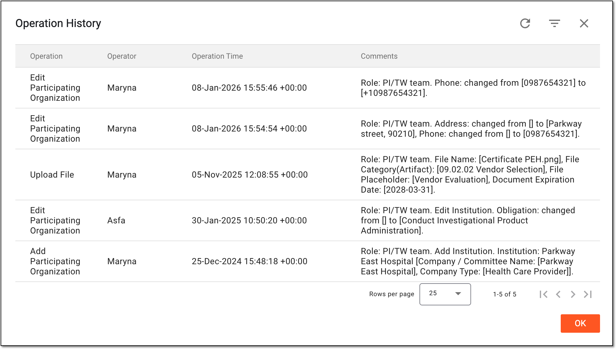 Analyzing operation history for participating organization