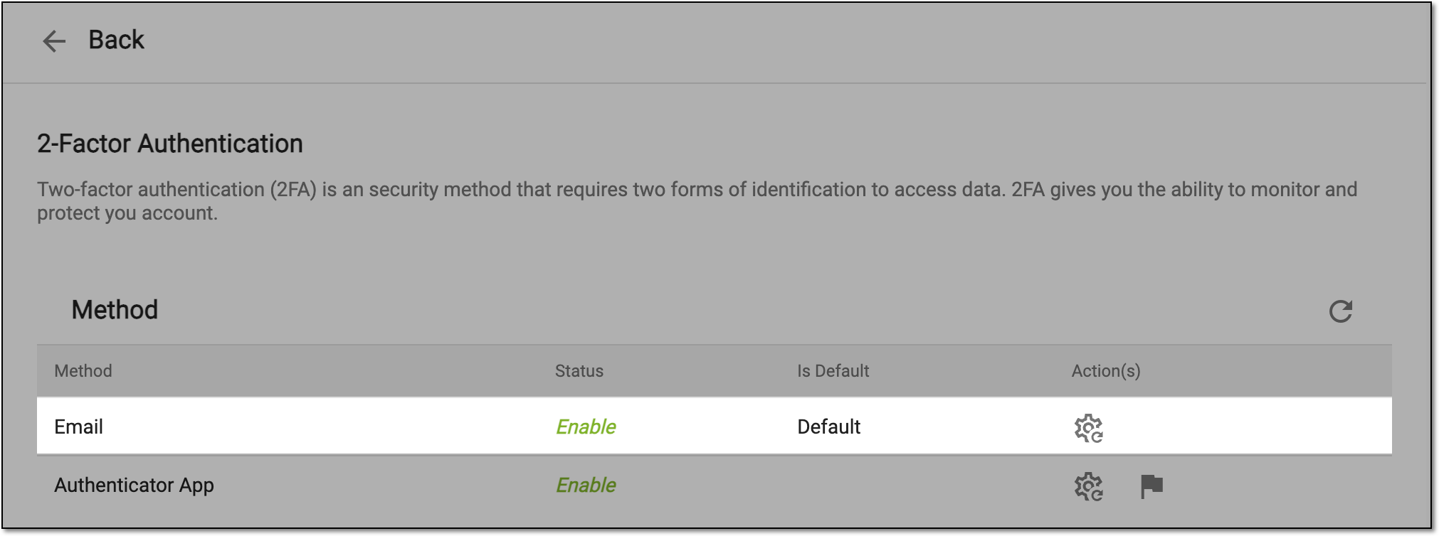 Default 2FA method