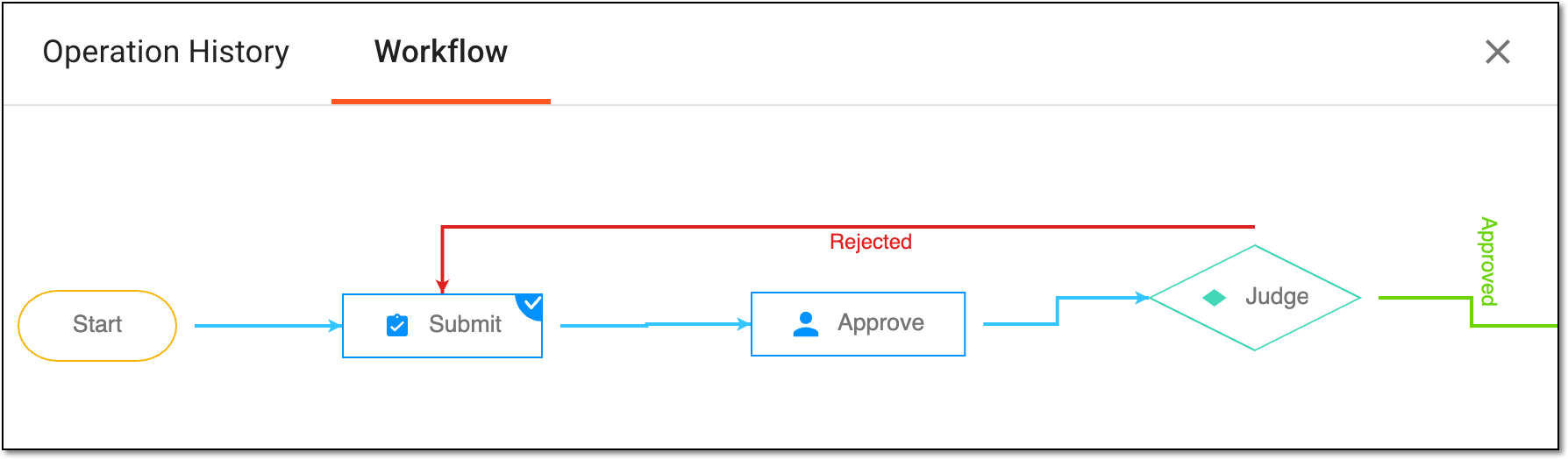 Switching to associated workflow schema