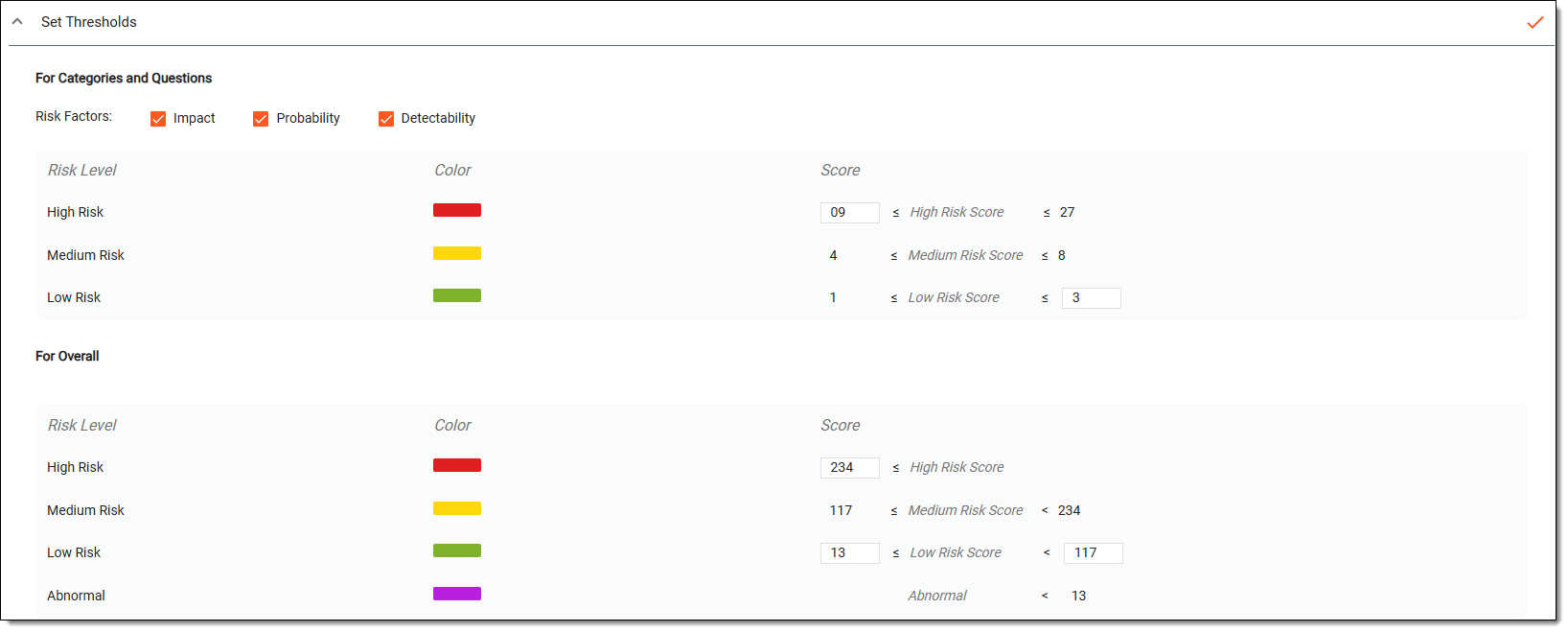 Adding risk assessment. Set thresholds