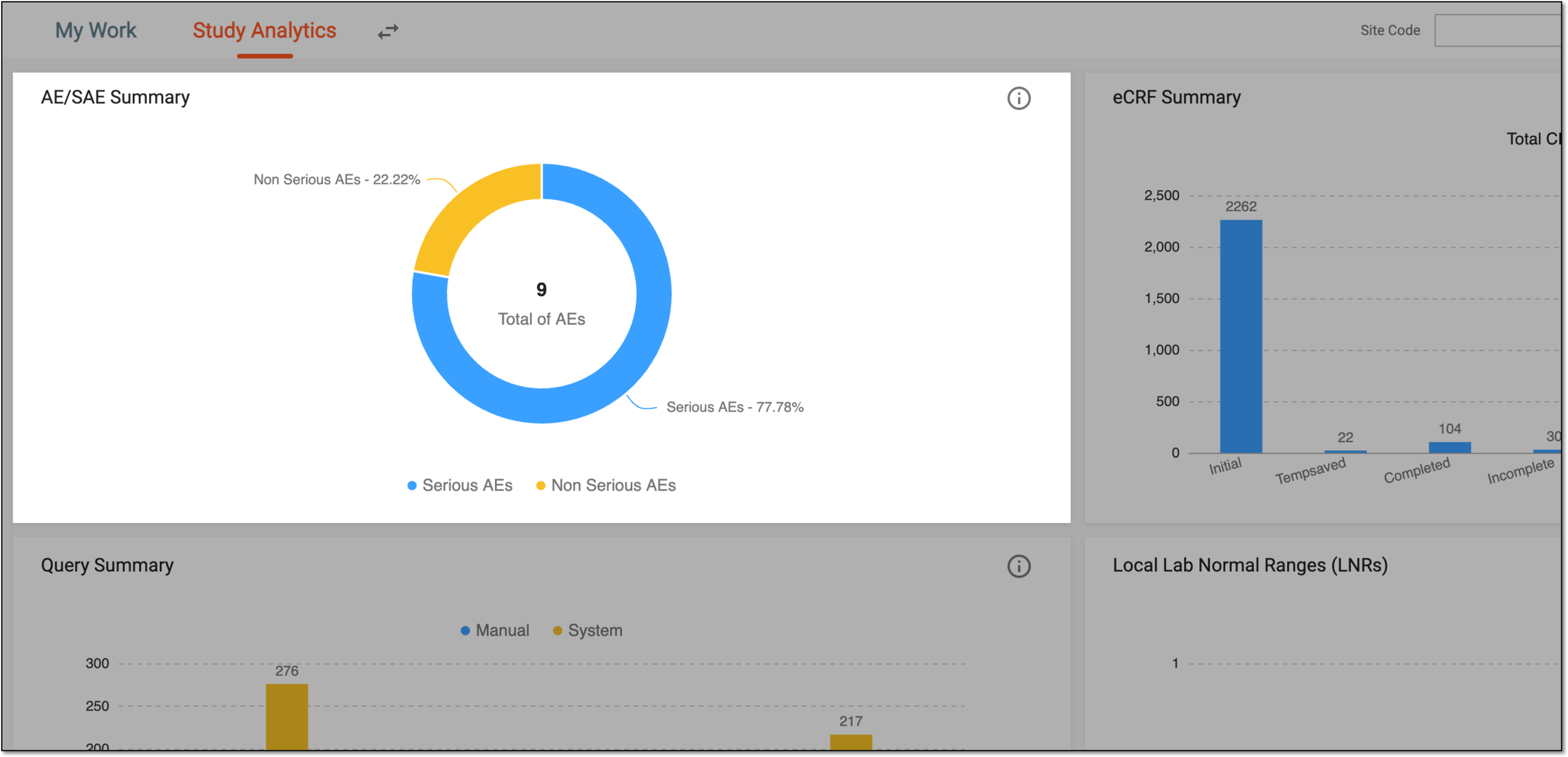 AE/SAE summary pie chart