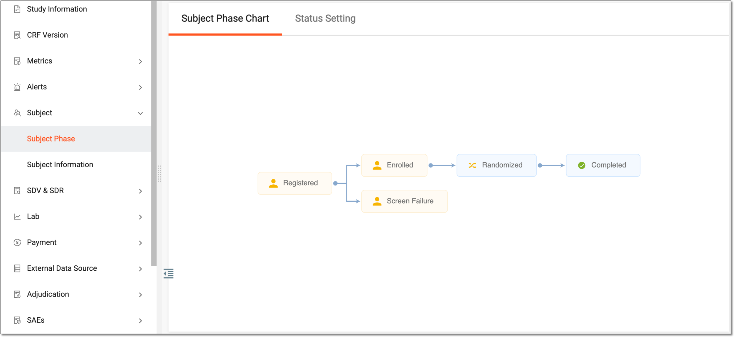 Subject phase tab