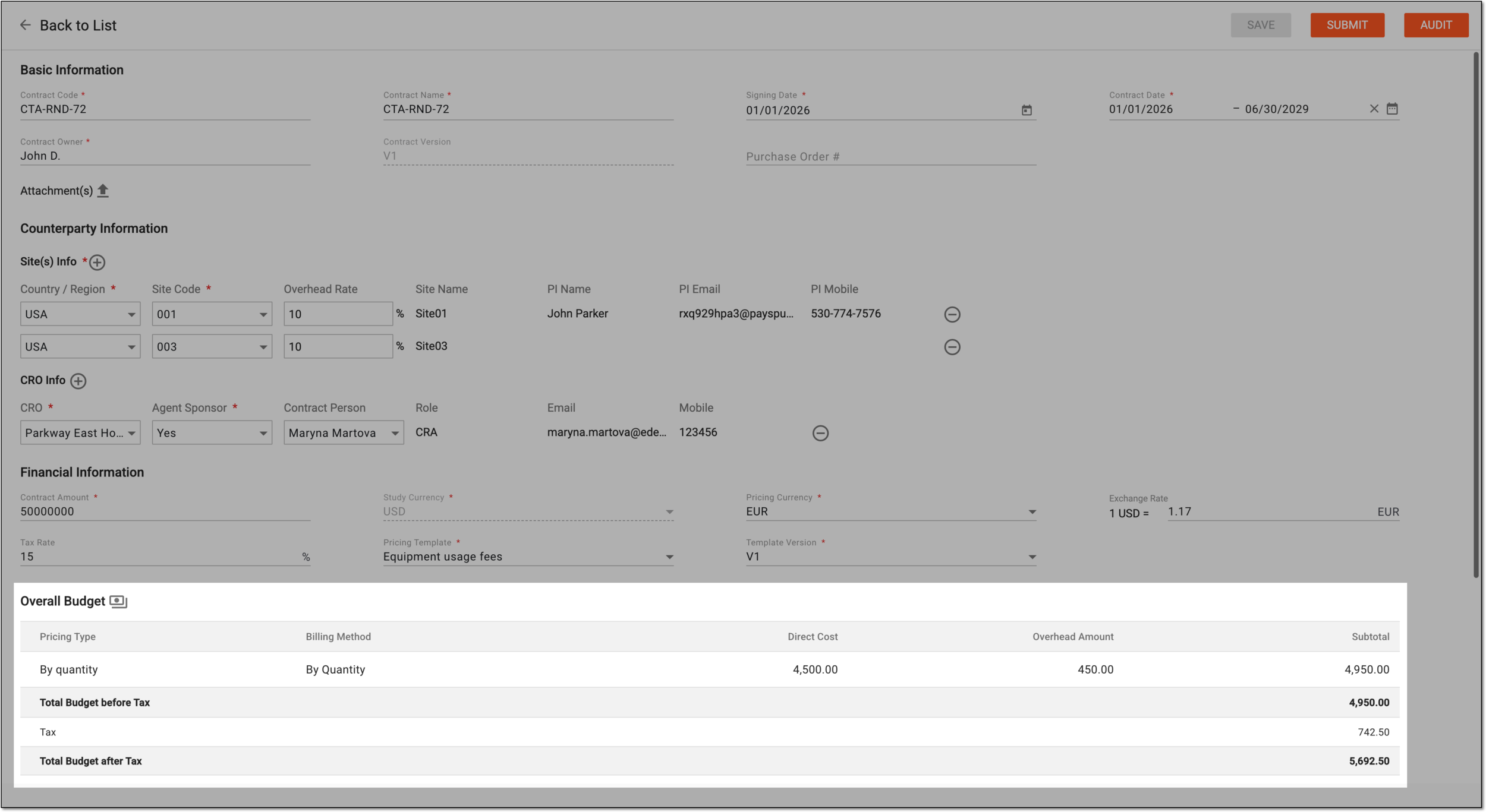 Analyzing overall budget of created contract