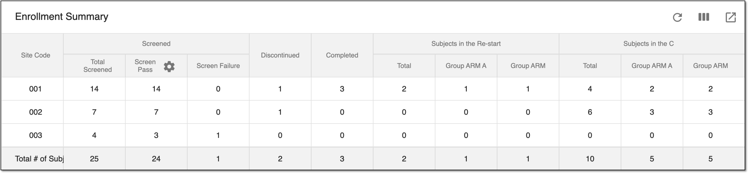 Enrollment summary report