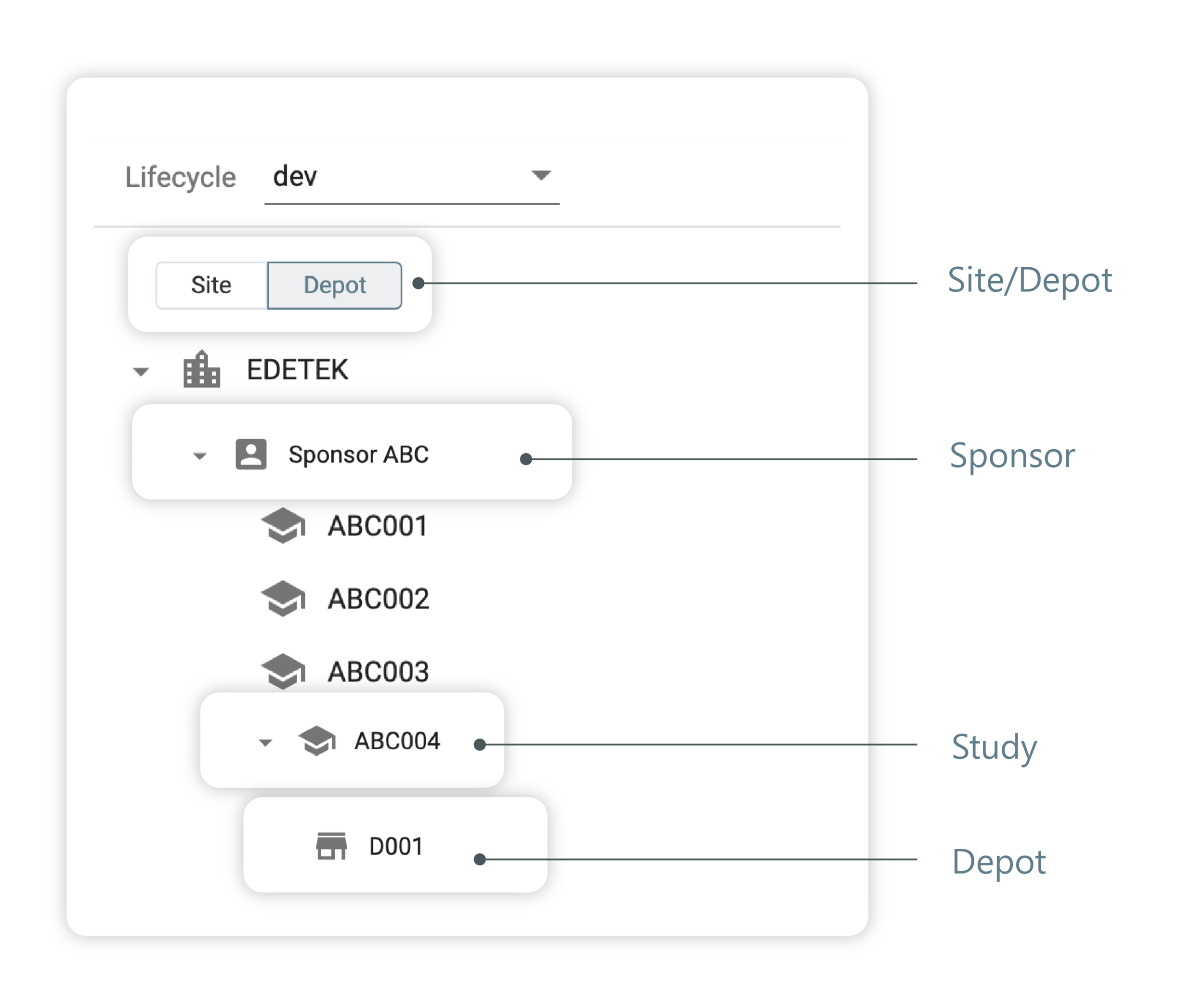 Viewing depot explorer tree pane
