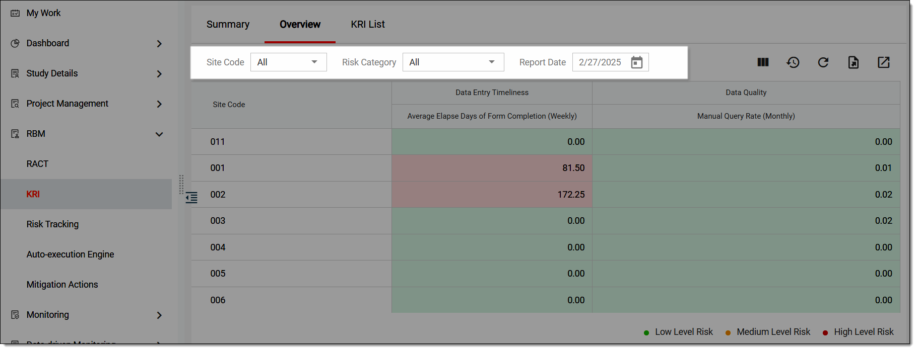 Specifying KRI overview parameters