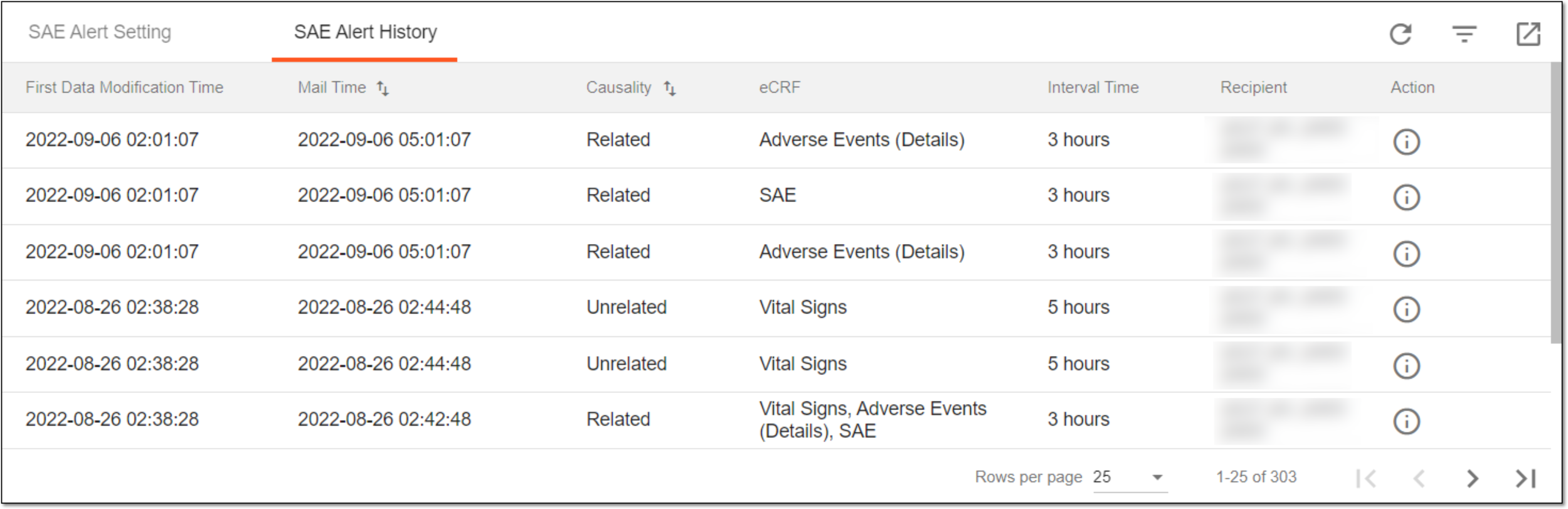 SAE alert history