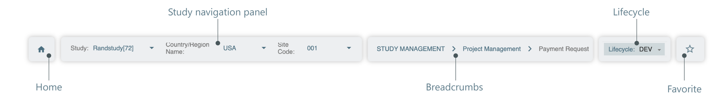 Toolbar elements