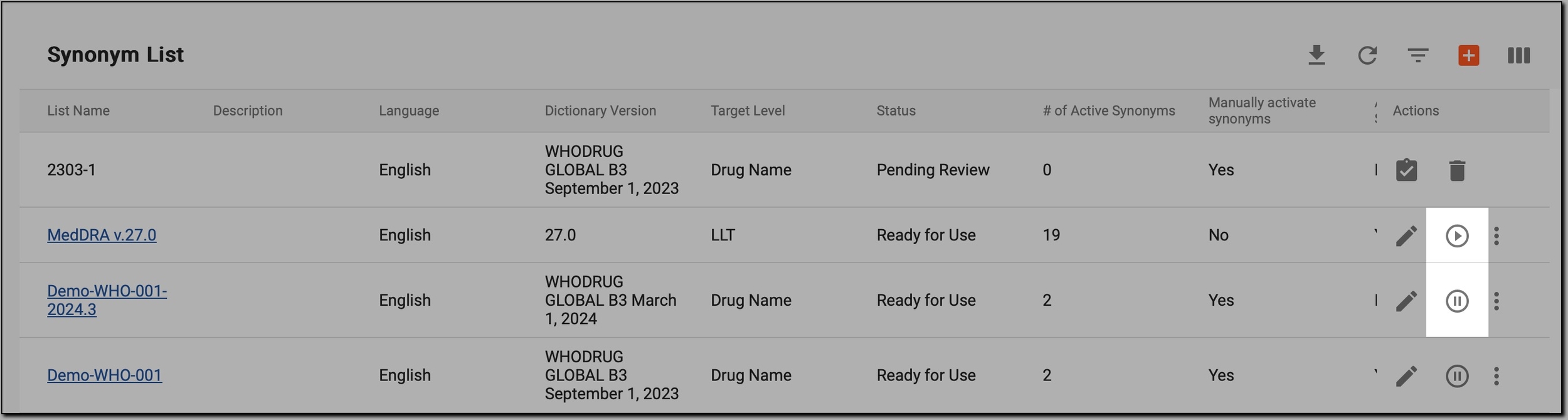 Initiating synonym list activation/deactivation