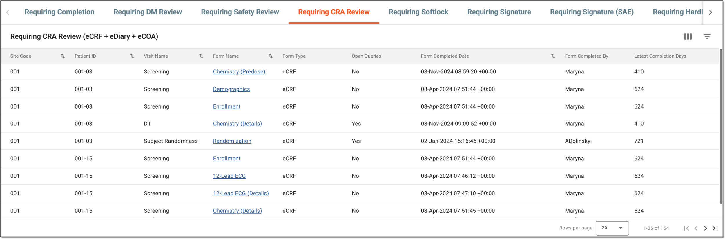 Accessing forms requiring CRA review