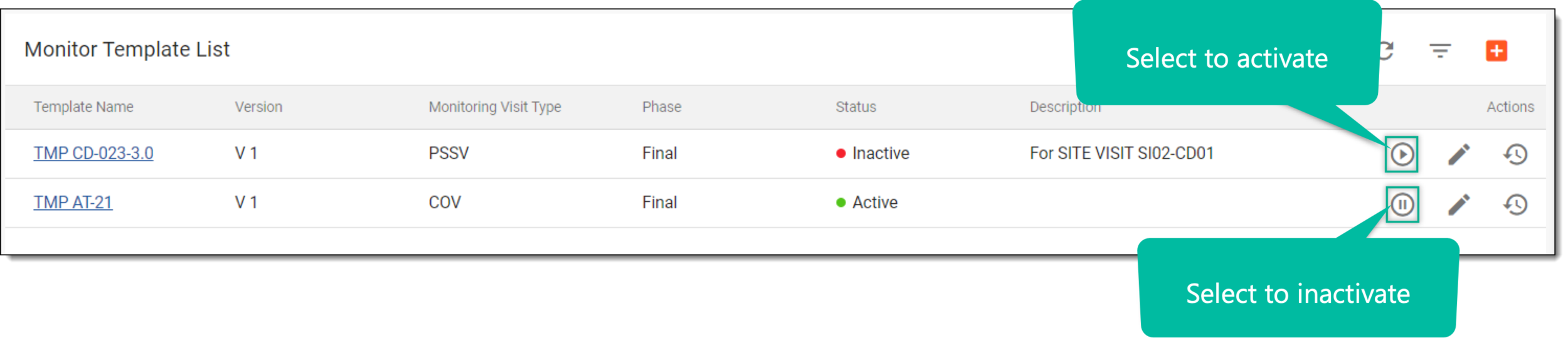 Activating/Inactivating monitor template