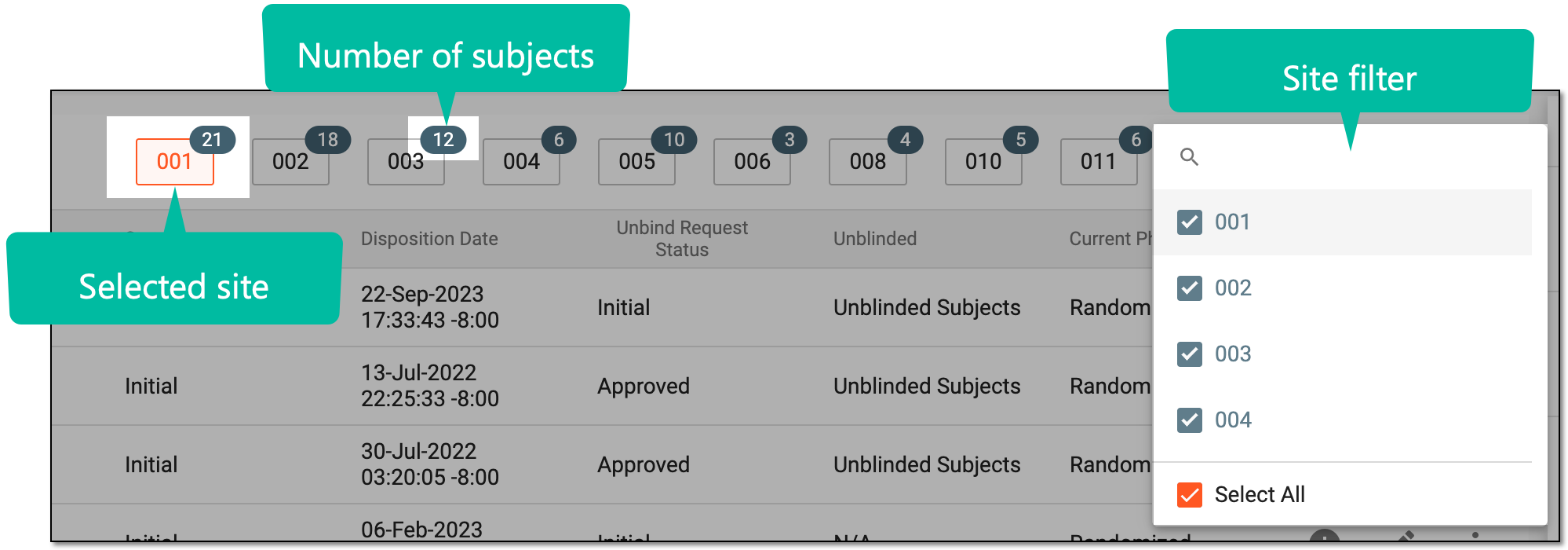 Site code filter elements