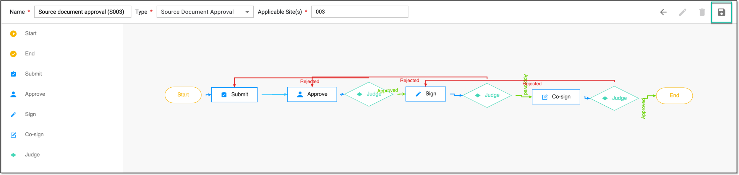 Saving configured source document workflow
