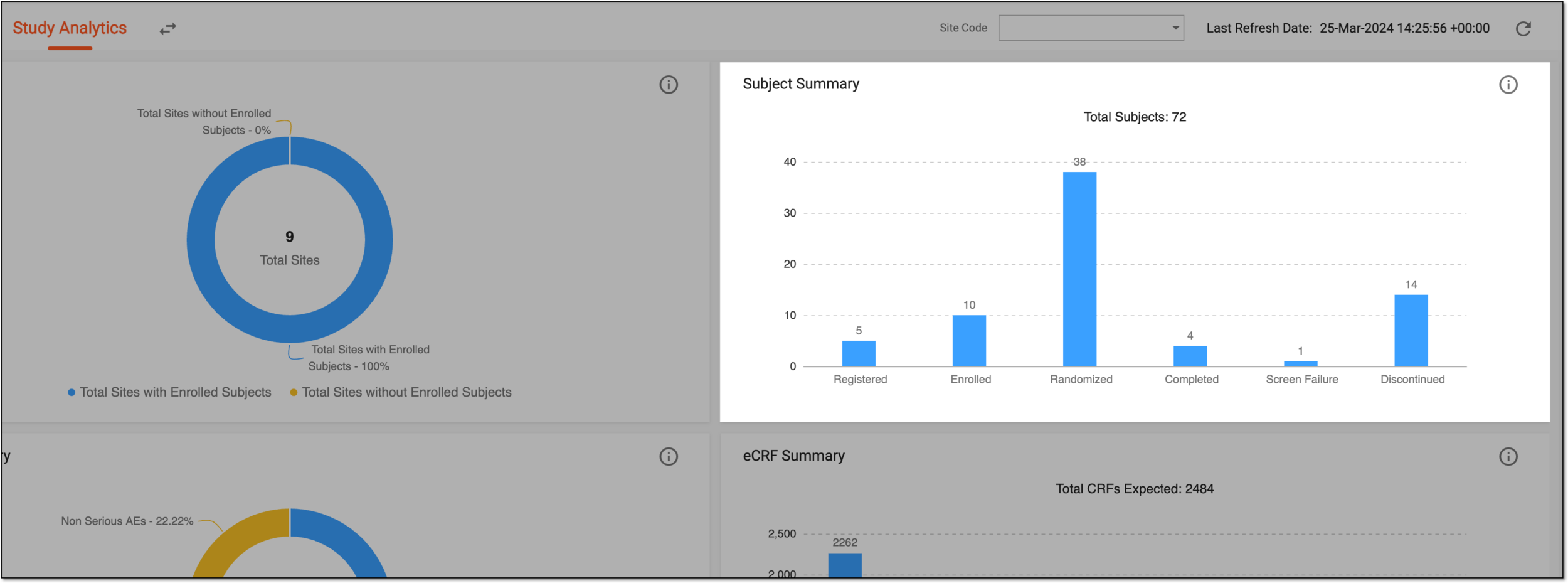 Subject summary bar chart