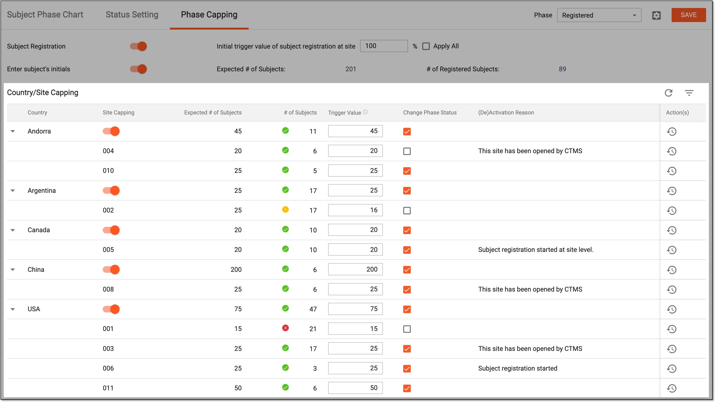 Managing country and site-level phase capping settings