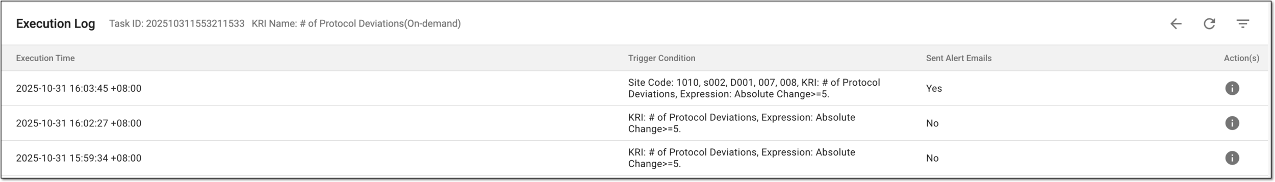 Checking execution log for KRI alert task