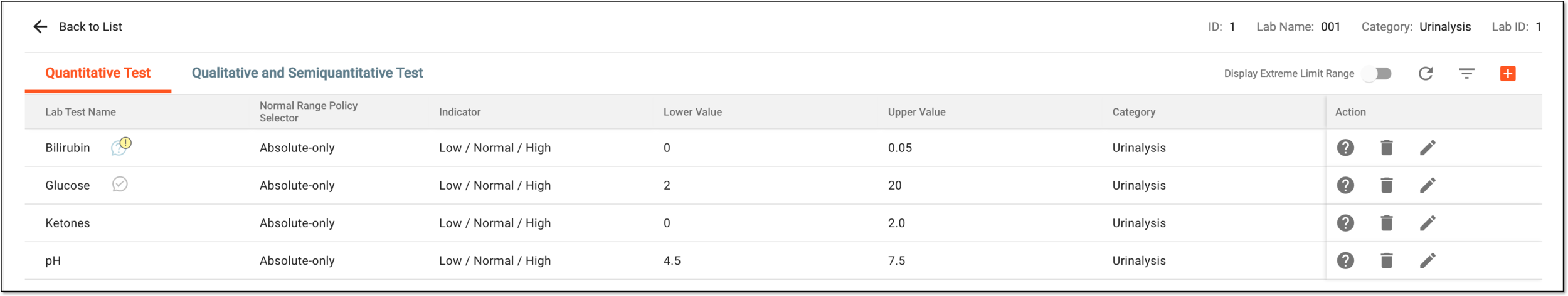 Studying site normal ranges for quantitative tests