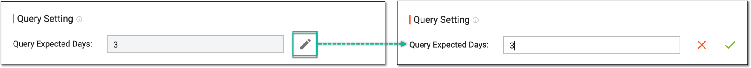 Setting query expected days value