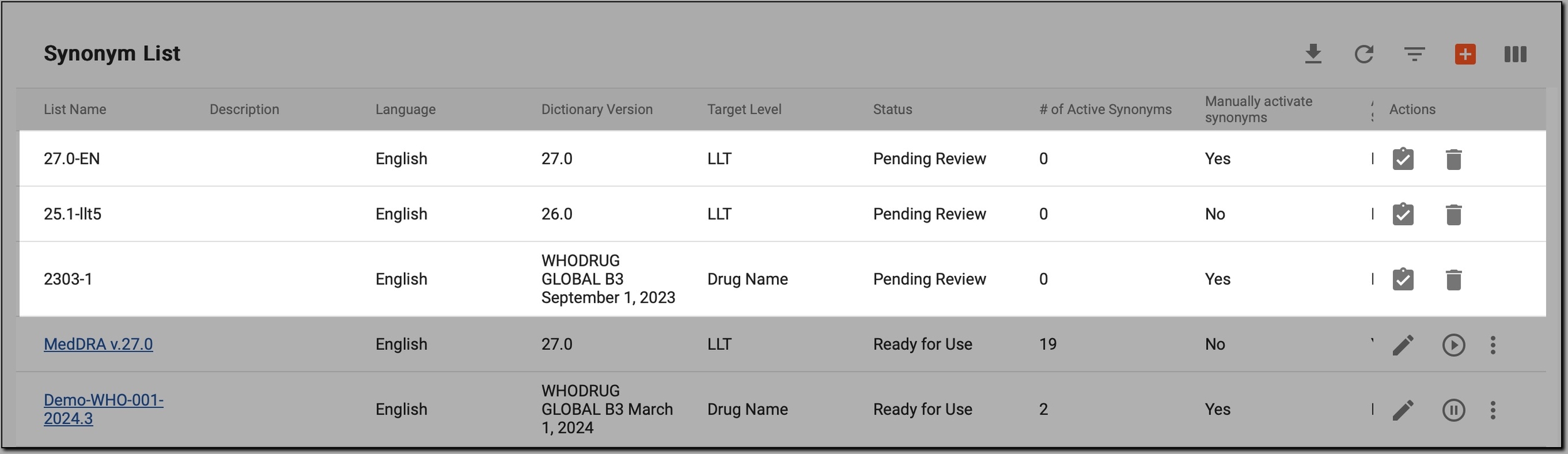 Navigating to synonym lists ready for upgrade