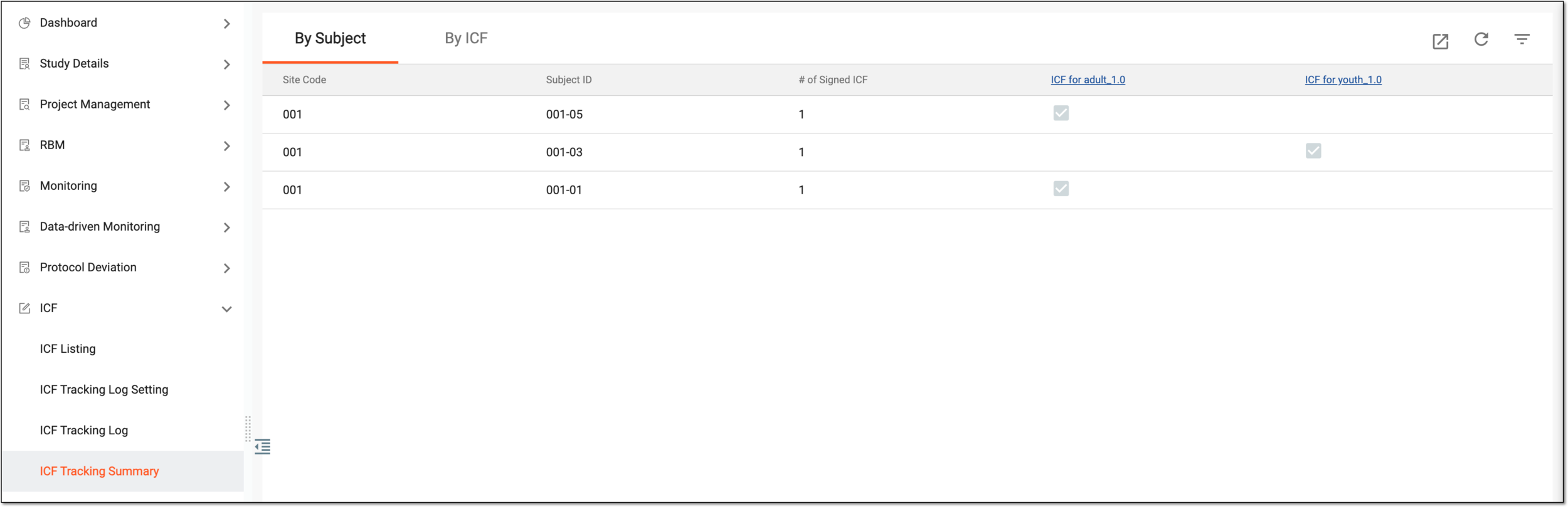 Reviewing ICF tracking summary by subject
