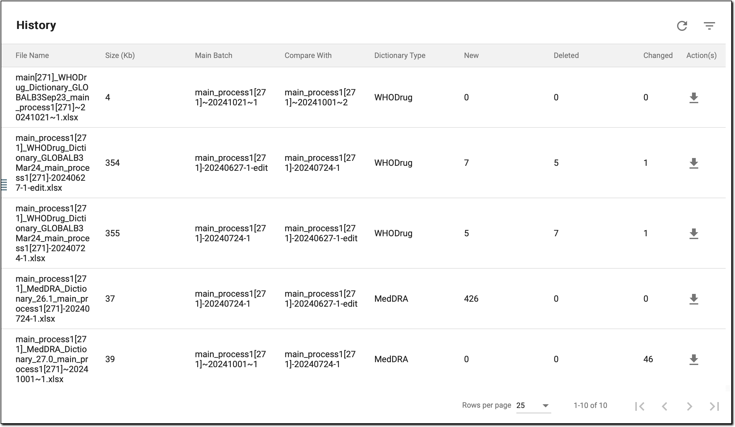 Reviewing history of domain delta change reports