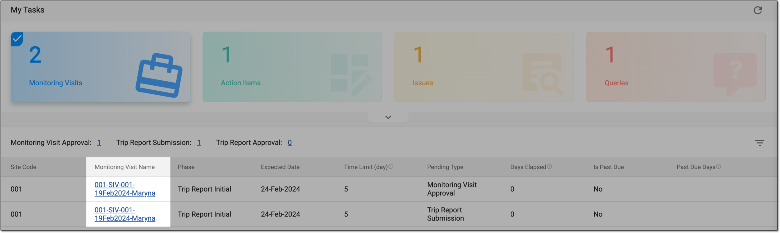 Selecting monitoring task to work on