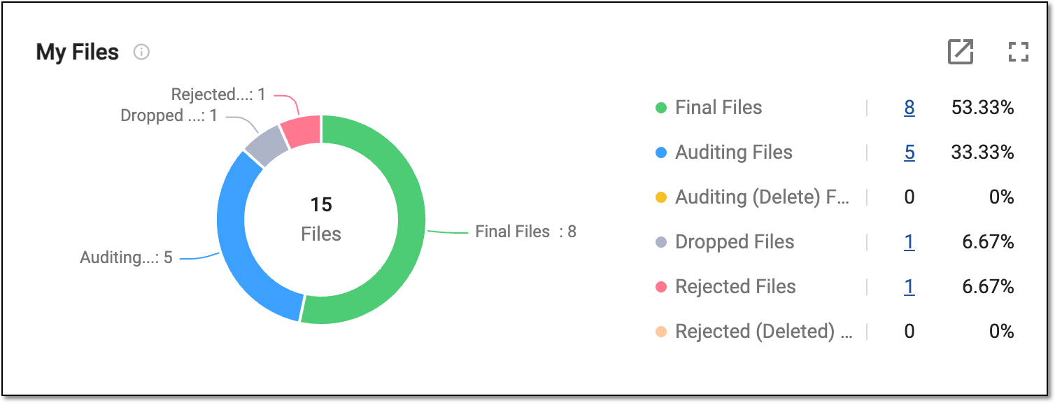 Checking data files