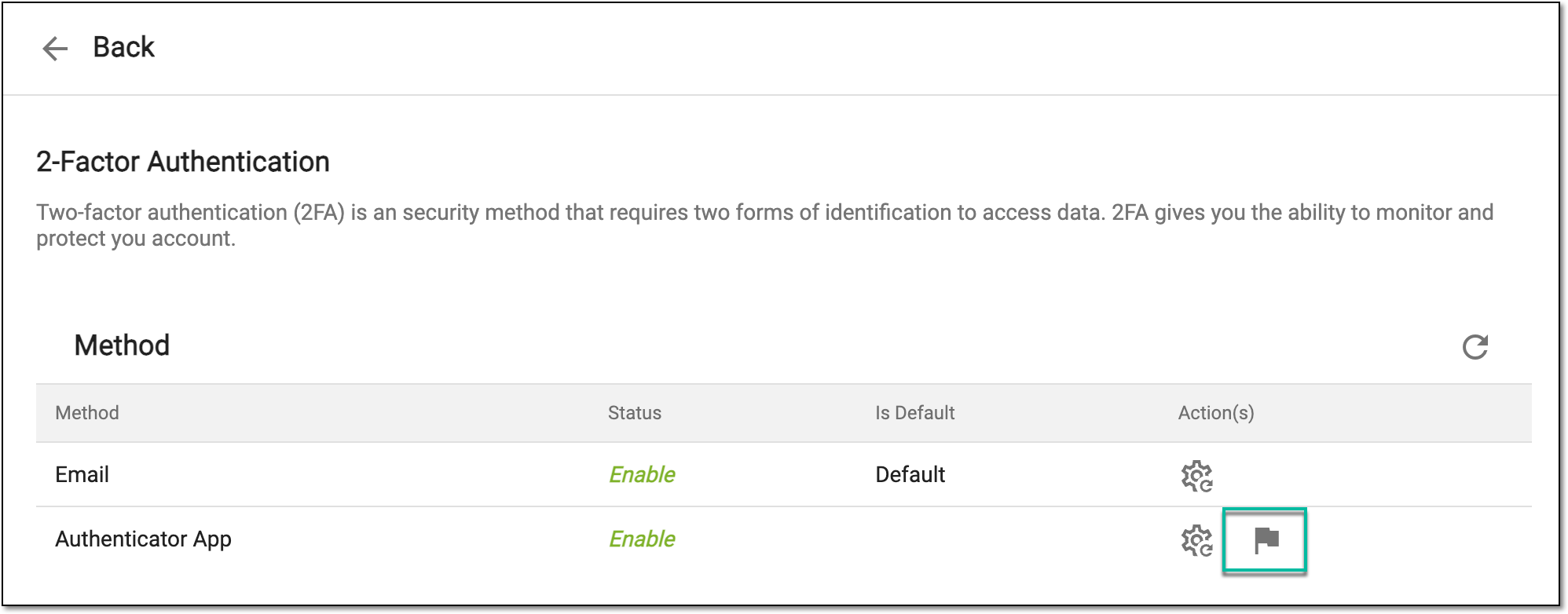 Setting default 2FA method