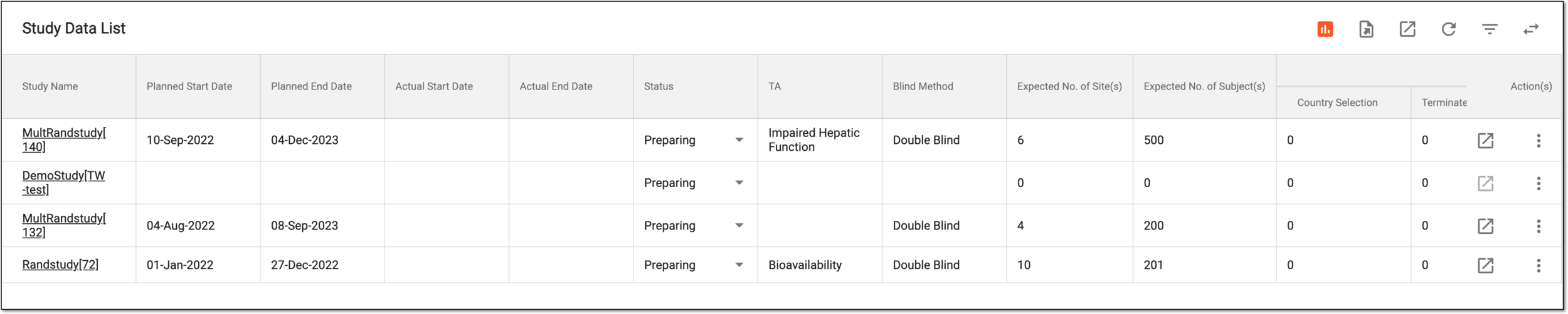 Analyzing study data list table