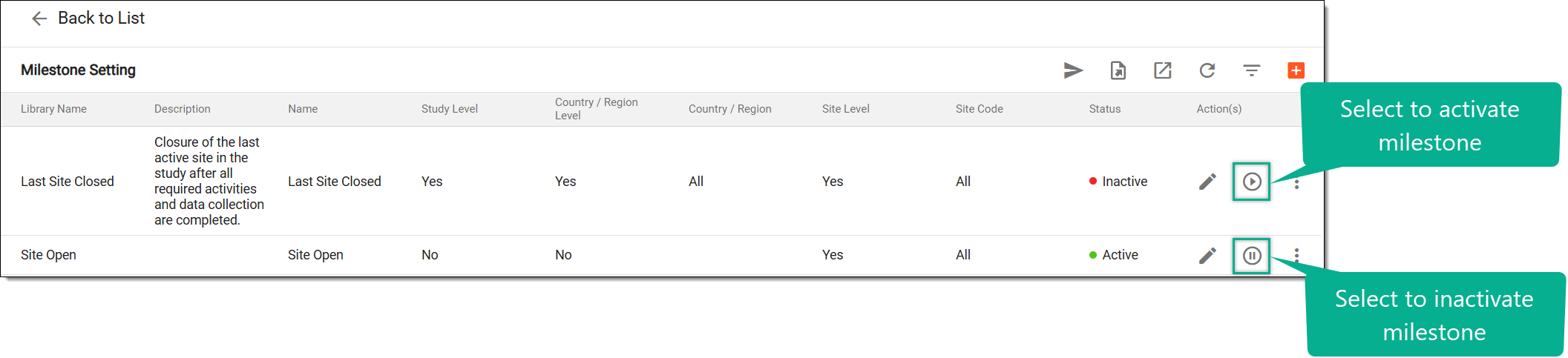 Accessing option to activate or inactivate milestone