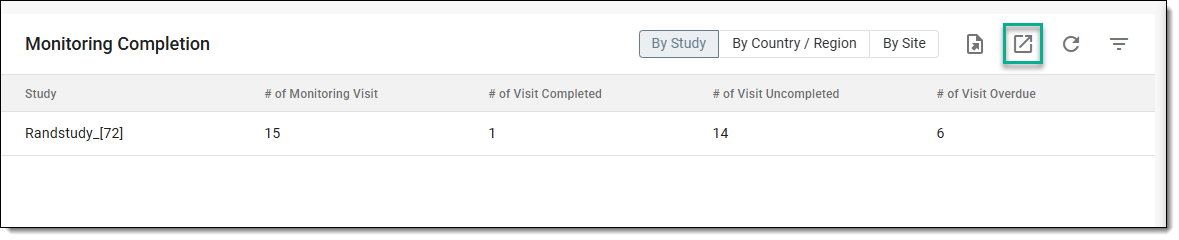 Accessing monitoring completion