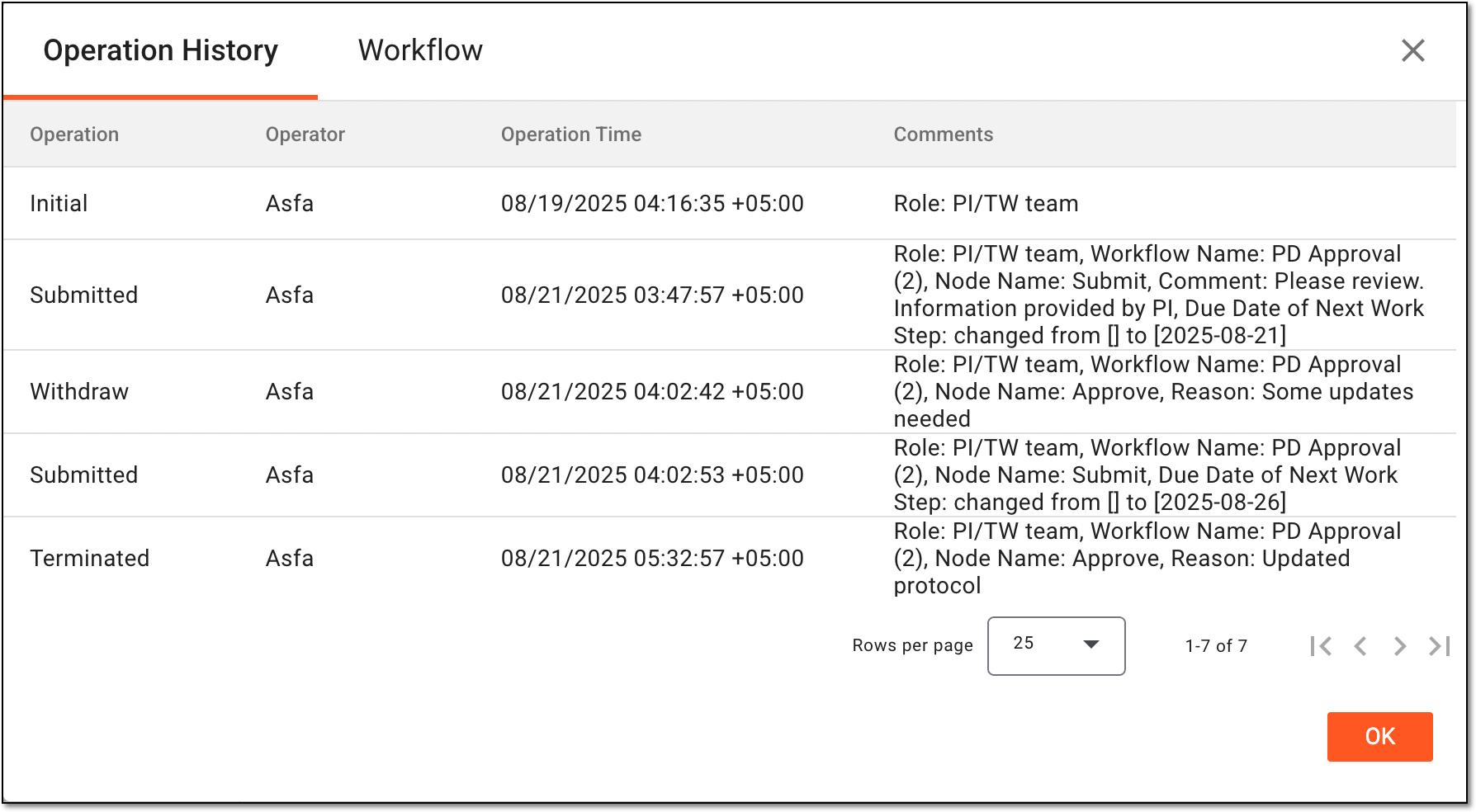 Auditing unsubmitted potential PD record