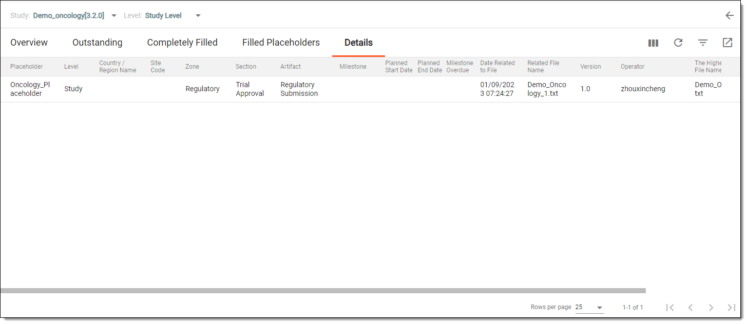 Viewing placeholder details