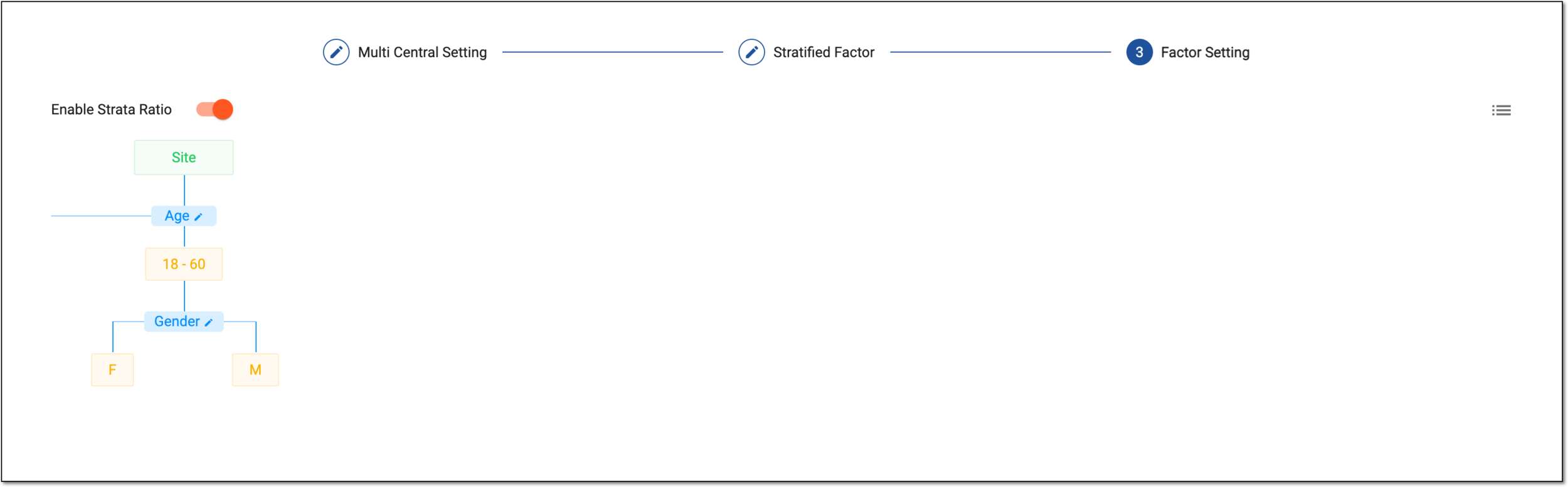 Viewing visualized hierarchical stratification