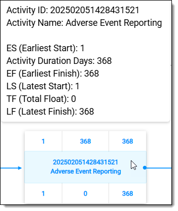 Previewing activity information
