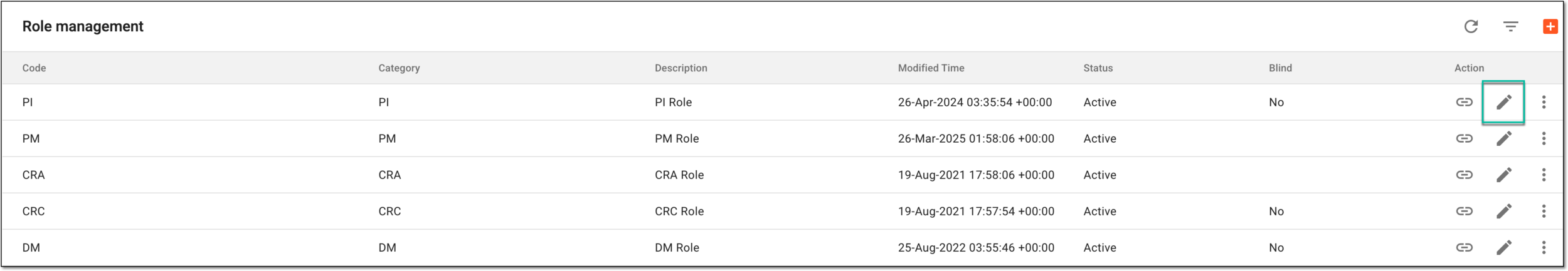 Selecting option to edit role details