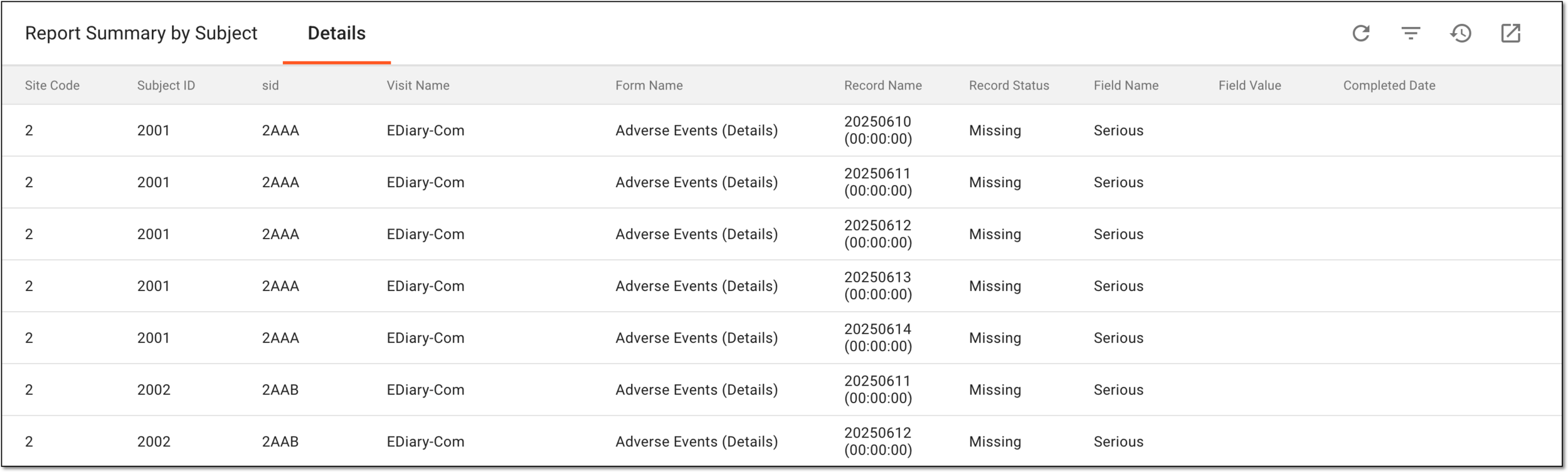 Analyzing detailed statistics of noncompliant events of subjects