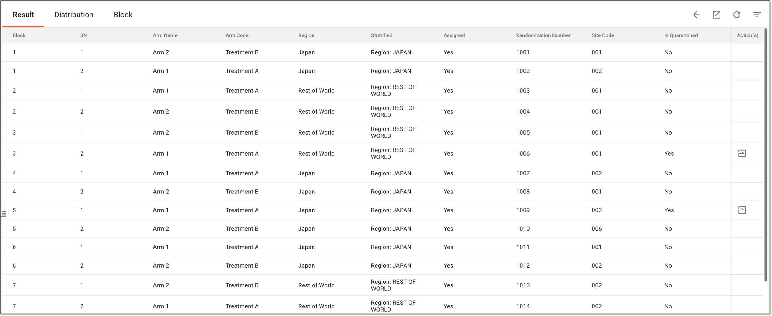 Analyzing randomization result details