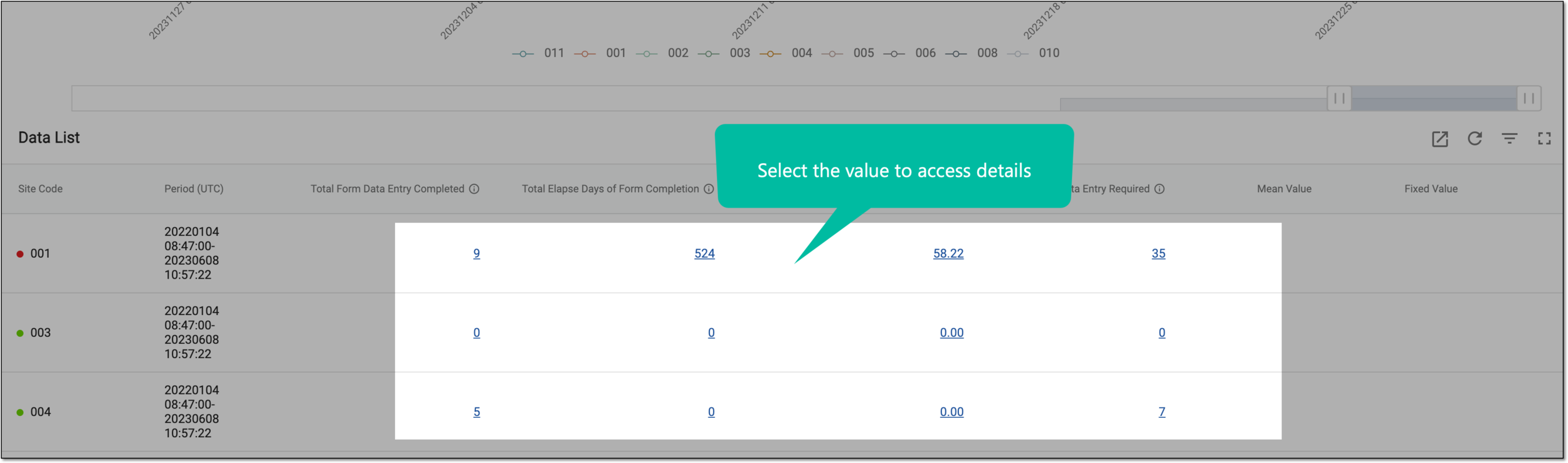 Accessing detailed data records
