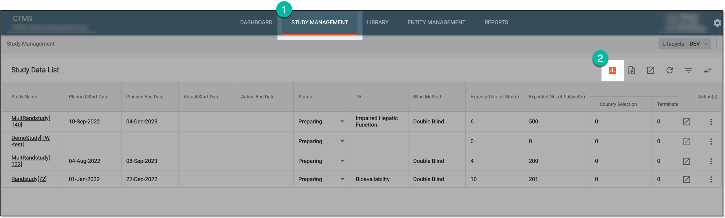 Accessing study overview