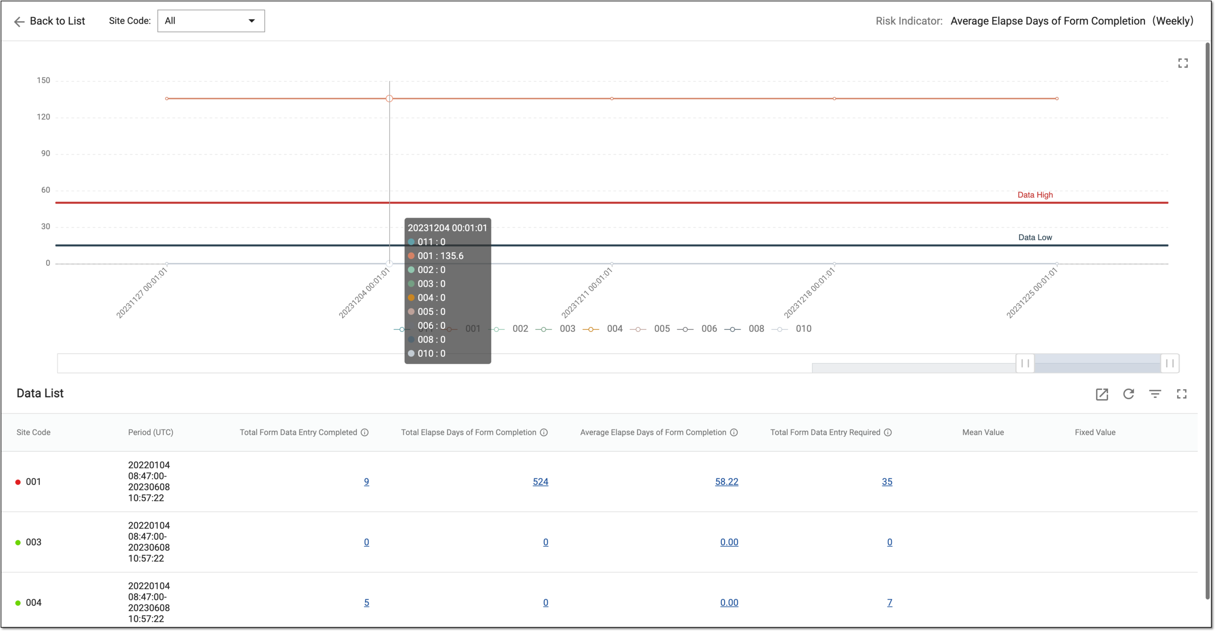 Viewing KRI statistics