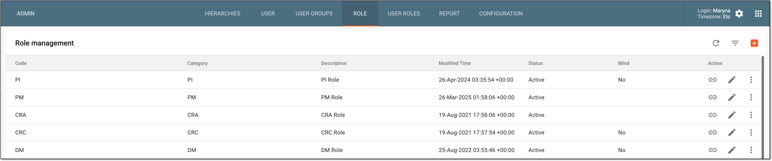 Role management in ADMIN