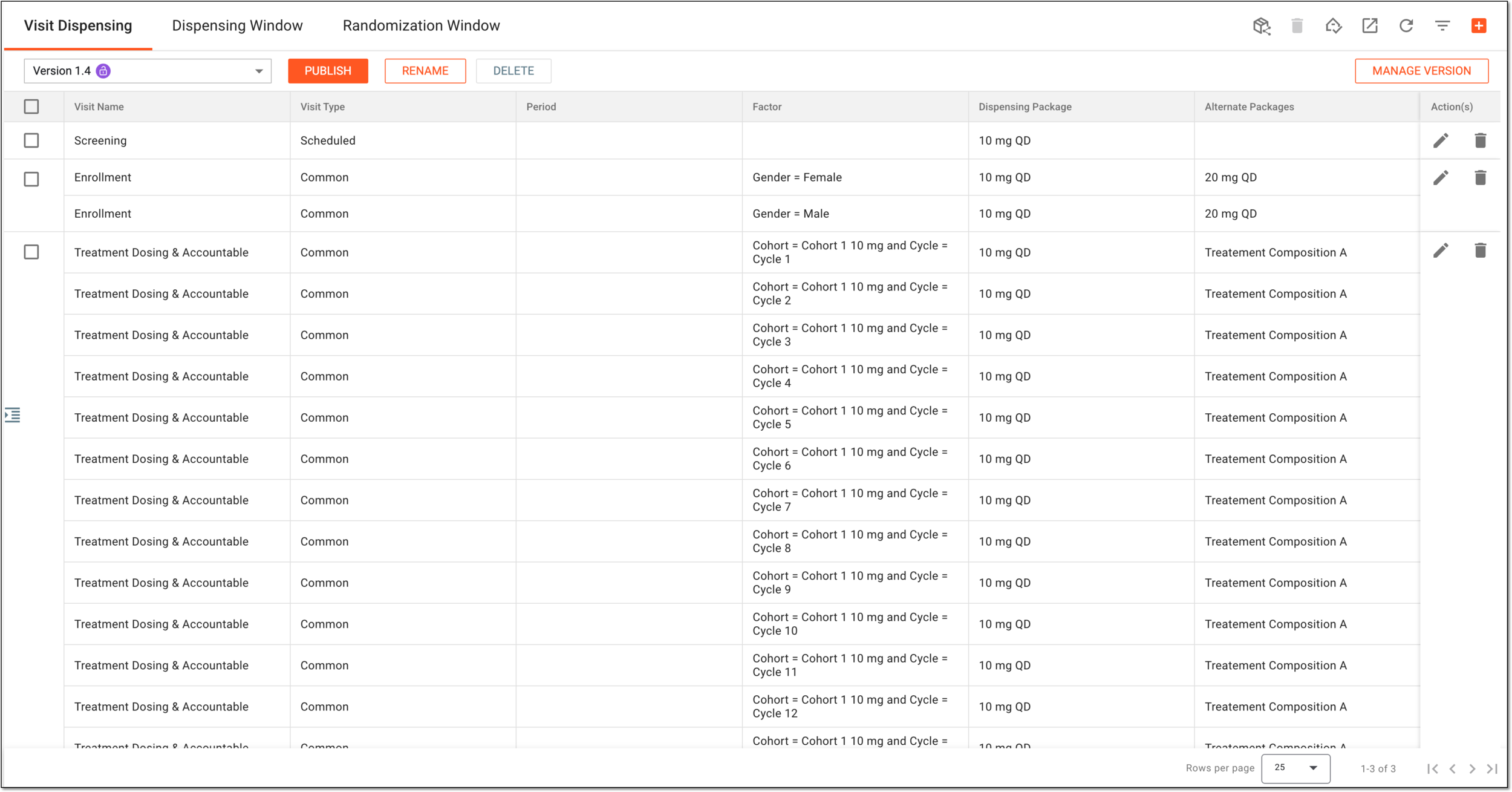 Dispensing visit list